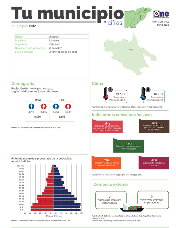 Boletín Tu Municipio en Cifras-Cibao Nordeste-Enriquillo-Barahona-Polo, Mayo 2020