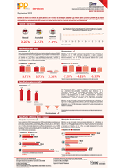 Índice de Precios del Productor del sector Servicios (IPP Servicios) - Septiembre 2025