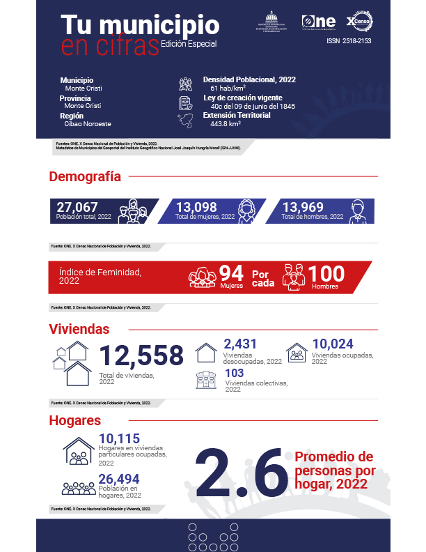 TU MUNICIPIO EN CIFRAS Monte Cristi