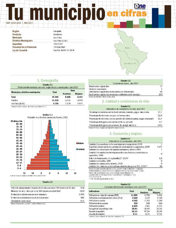 Boletín Tu Municipio en Cifras Enriquillo Barahona Paraíso 2016