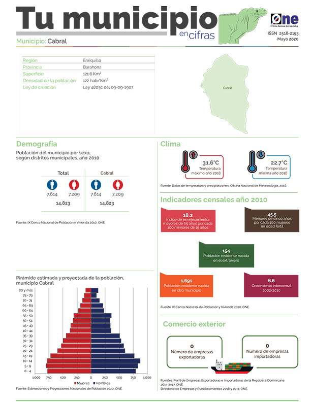 Boletín Tu Municipio en Cifras-Cibao Nordeste-Enriquillo-Barahona-Cabral, Mayo 2020