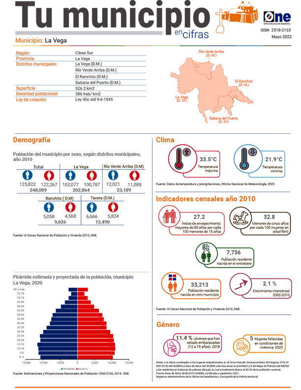 Tu municipio en cifras - La Vega