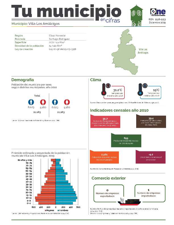 Boletín Tu Municipio en Cifras Cibao Noroeste Santiago Rodríguez Villa Los Amálcigos 2019