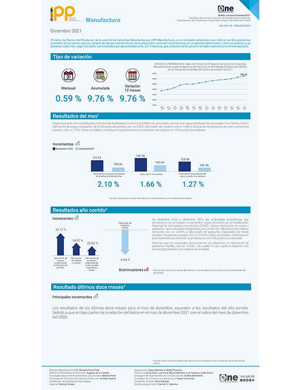 Índice de Precios del Productor, de la sección de Industrias Manufactureras diciembre 2021