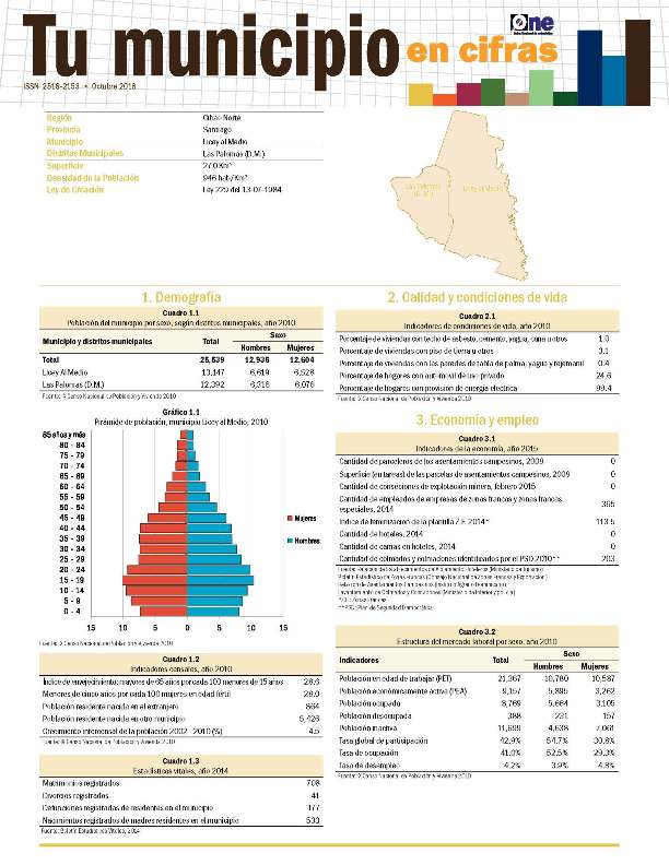 Boletín Tu Municipio en Cifras Cibao Norte Santiago Licey al Medio 2016