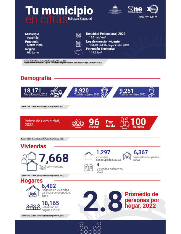 TU MUNICIPIO EN CIFRAS Peralvillo