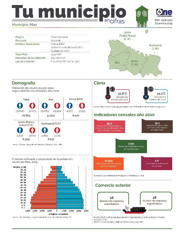 Boletín Tu Municipio en Cifras Cibao Noroeste Valverde Mao 2019