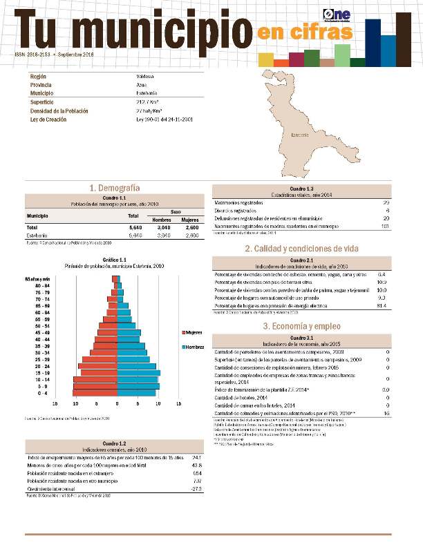Boletín Tu Municipio en Cifras Valdesia Azua Estebanía 2016