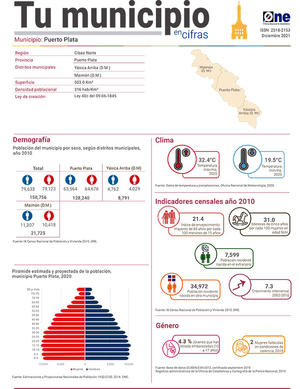 Tu municipio en cifras Puerto Plata: Puerto Plata 2021