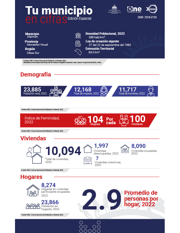 TU MUNICIPIO EN CIFRAS Maimón