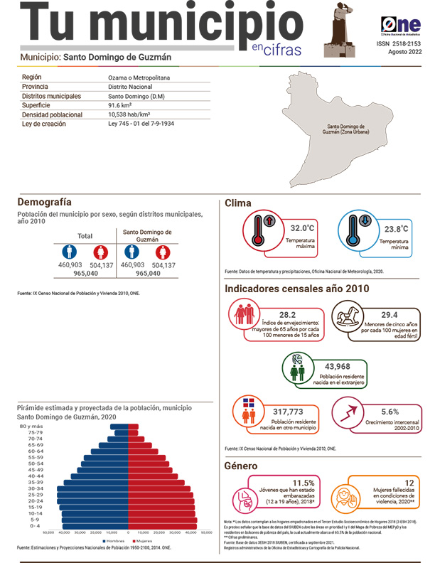 Tu municipio en cifras - Santo Domingo de Guzmán