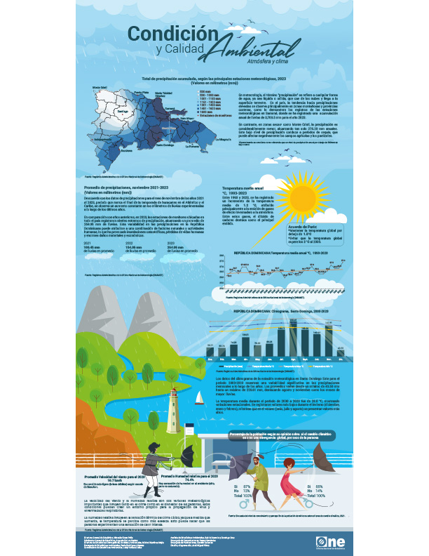 Infografía condición y calidad ambiental