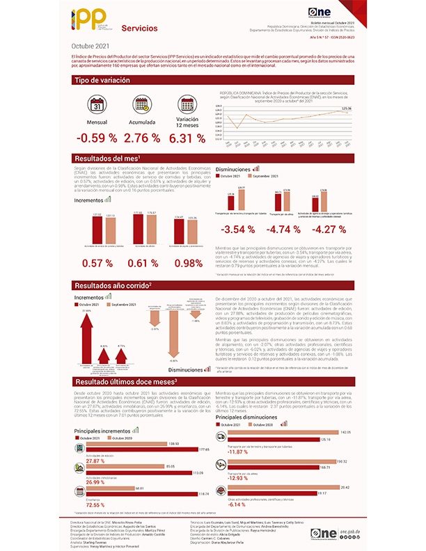 Índice de Precios del Productor del sector Servicios octubre 2021