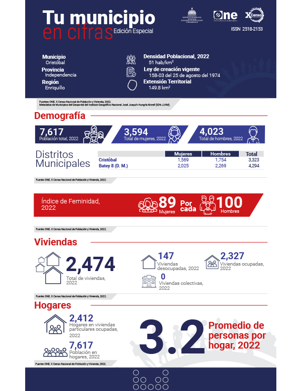 TU MUNICIPIO EN CIFRAS Cristóbal
