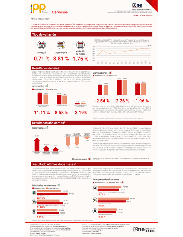 Índice de Precios del Productor del sector Servicios noviembre 2021