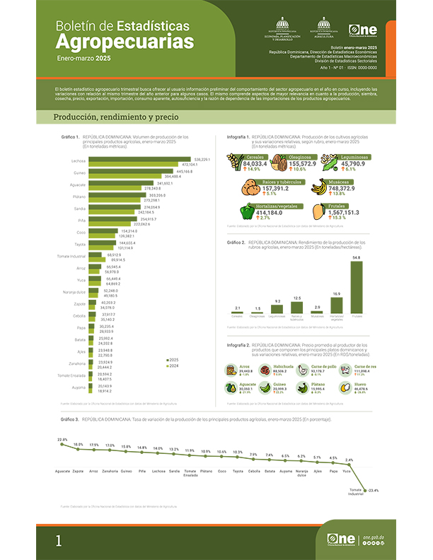 Boletín de Estadísticas Agropecuarias Enero-marzo 2025