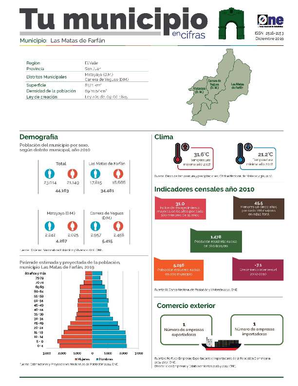 Boletín Tu Municipio en Cifras El Valle San Juan Las Matas 2019
