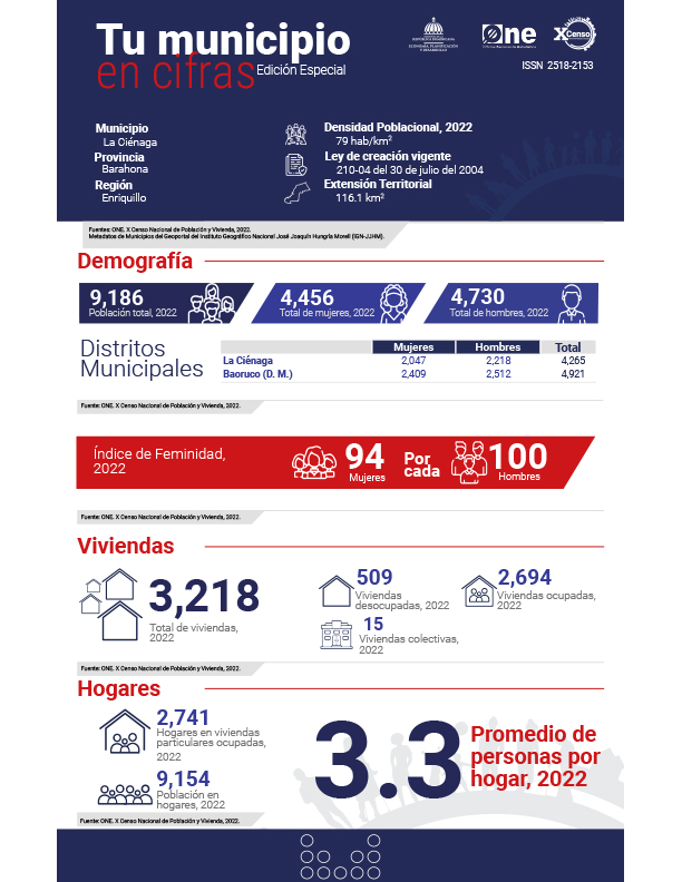 TU MUNICIPIO EN CIFRAS La Ciénaga