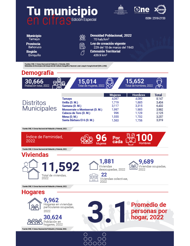 TU MUNICIPIO EN CIFRAS Tamayo