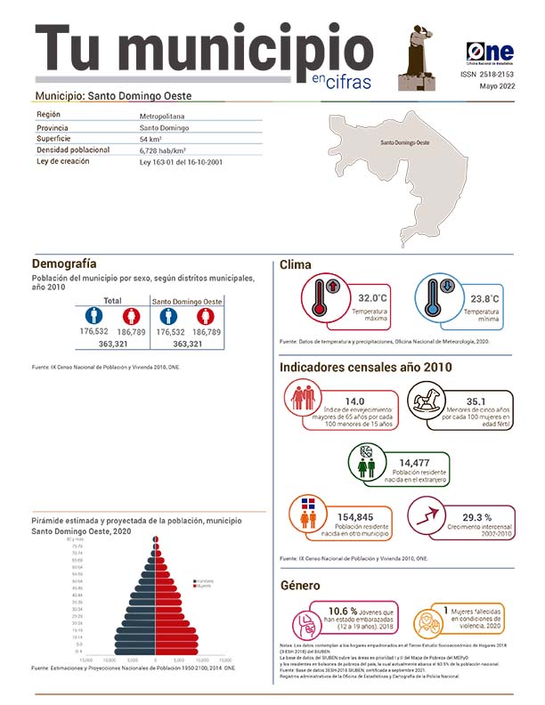 Tu municipio en cifras - Santo Domingo Oeste