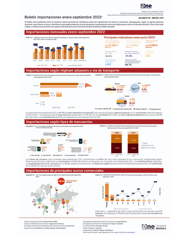 Boletín Septiembre Importaciones 2022