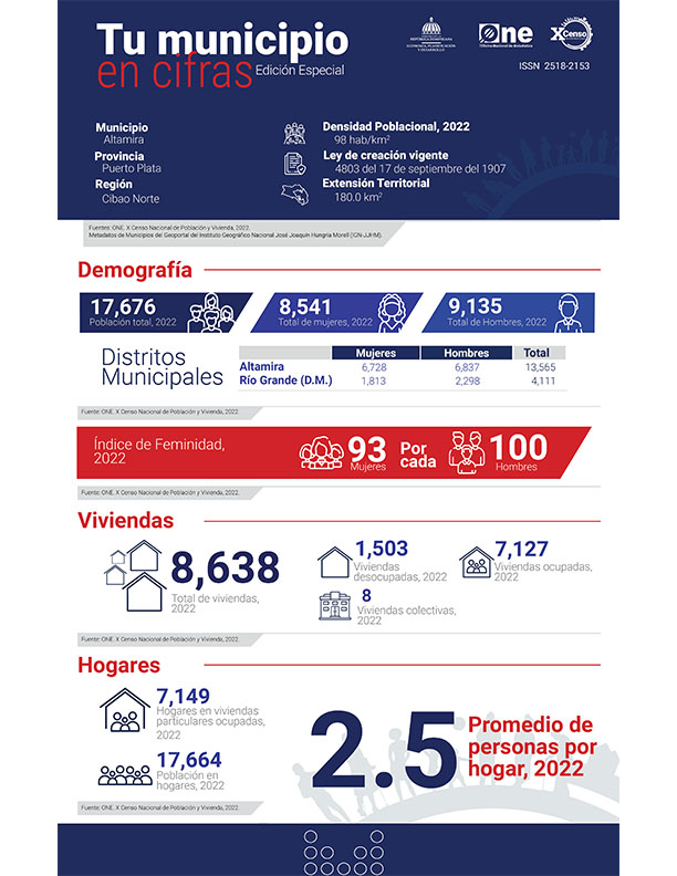 TU MUNICIPIO EN CIFRAS Altamira