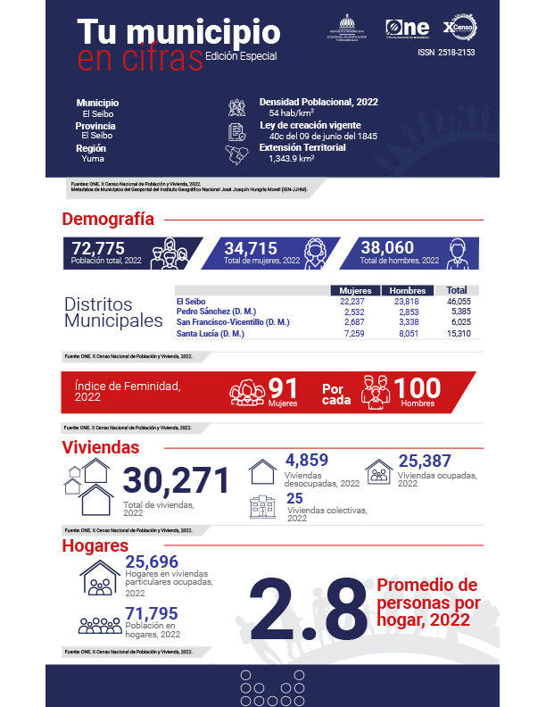 TU MUNICIPIO EN CIFRAS EL Seibo