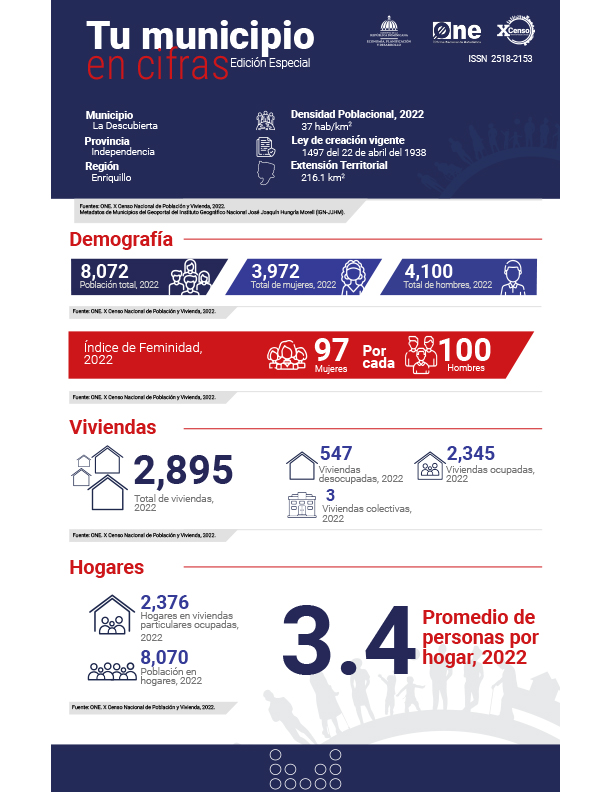 TU MUNICIPIO EN CIFRAS La Descubierta